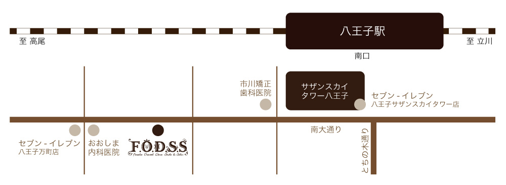 FODSS地図